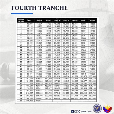 director iv salary grade 2023|Salary Grade Table for 2023 (Fourth Tranche) Update.